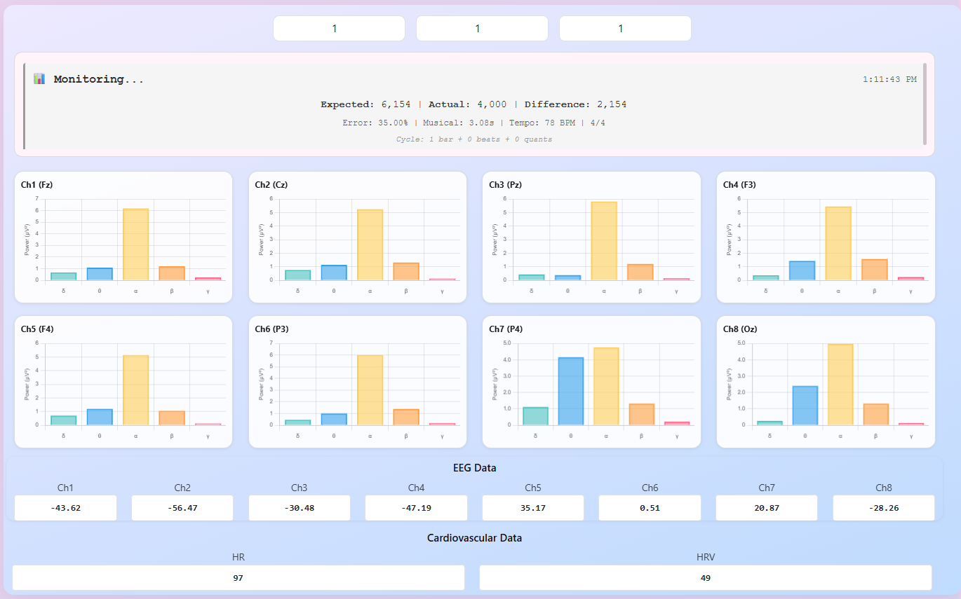 Physiological Dashboard
